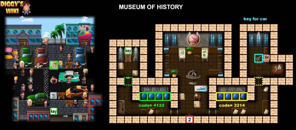 Museum Of History Map 2