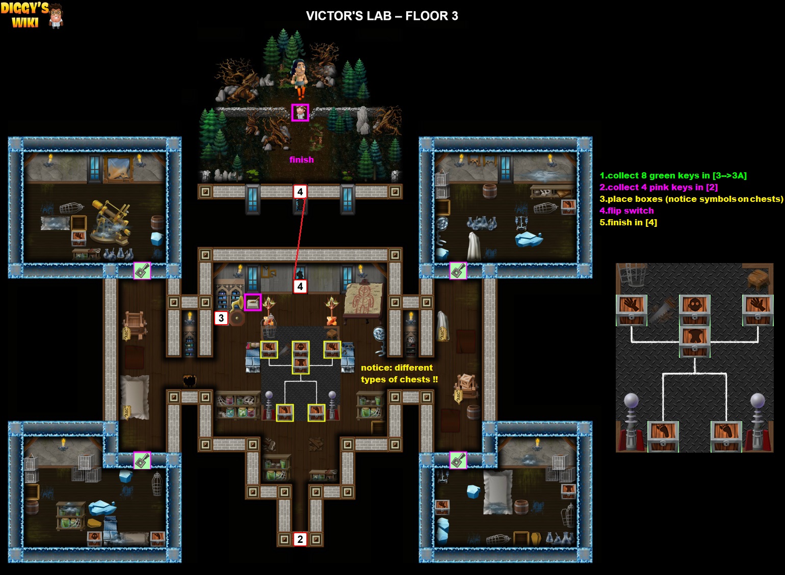 Victor's Lab Map 2
