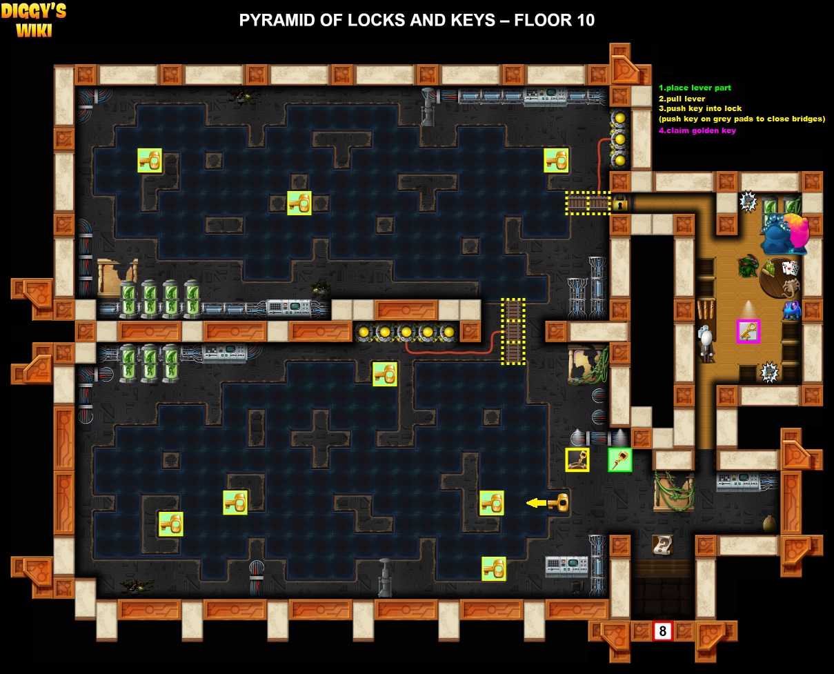 Pyramid Of Locks And Keys Map 1