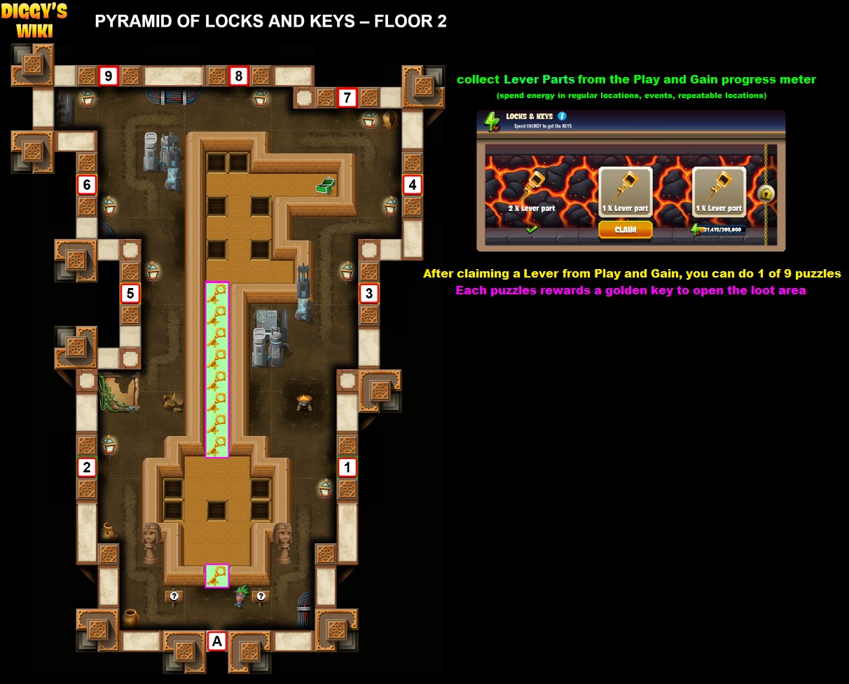 Pyramid Of Locks And Keys Map 3