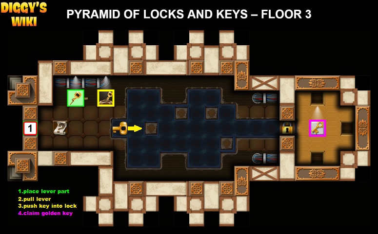 Pyramid Of Locks And Keys Map 4