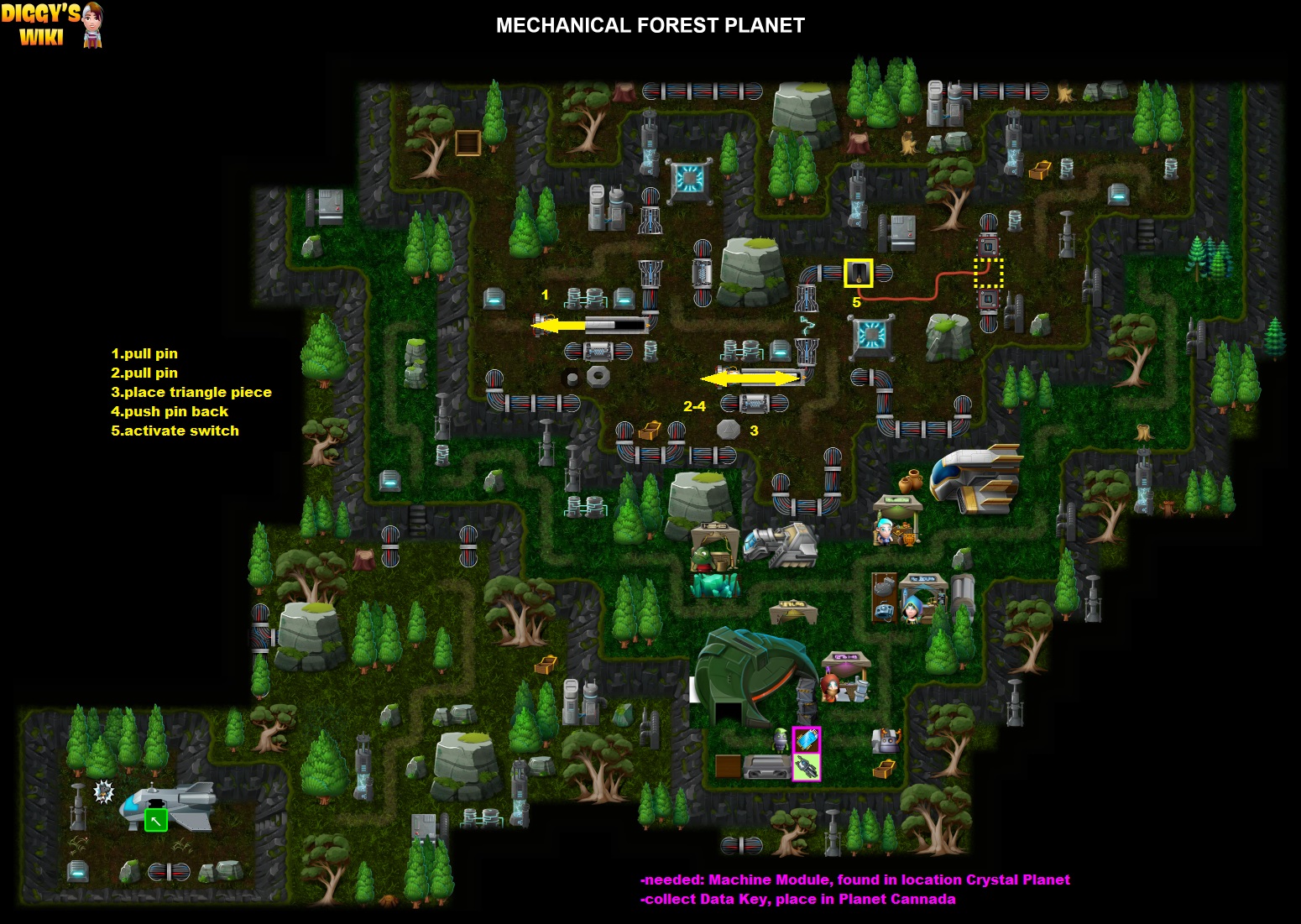 Mechanical Forest Planet Map 0