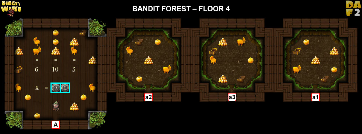 Bandit Forest Map 3